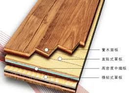 sàn gỗ Multi-layer solid wood flooring 