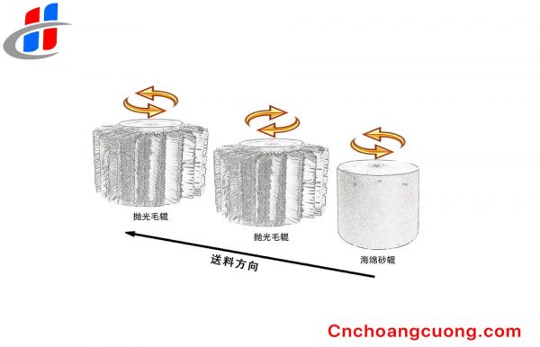 https://cnchoangcuong.com/?post_type=product&p=3105&preview=true