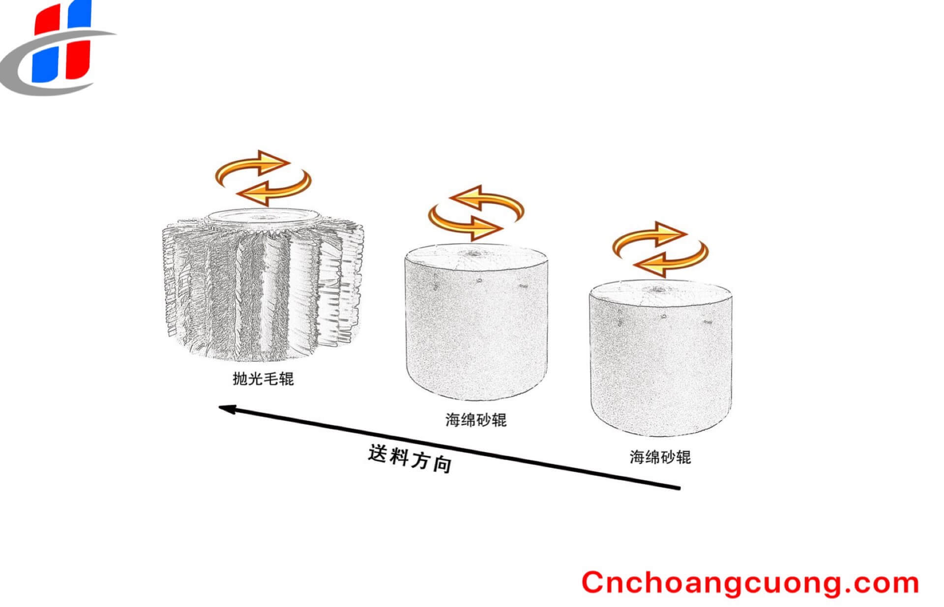 https://cnchoangcuong.com/?post_type=product&p=3105&preview=true