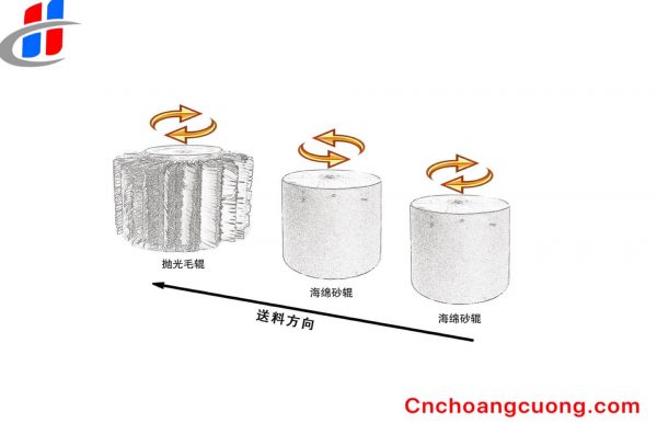 https://cnchoangcuong.com/?post_type=product&p=5479&preview=true